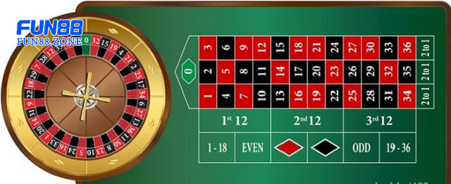 Bàn chơi Roulette