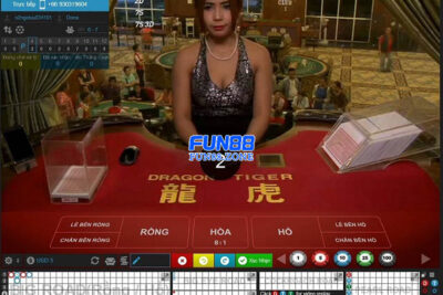 Fun88 trực tiếp – Đánh giá ưu nhược điểm khi xem bóng đá Online tại Fun88