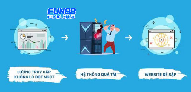 Server bị quá tải là lý do tại sao không vào được Fun88